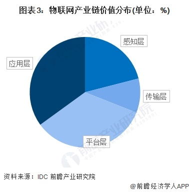 物聯網產業加速布局 海爾智家、華為、嘉誠國際等領軍企業最新投資動向與技術研發解析